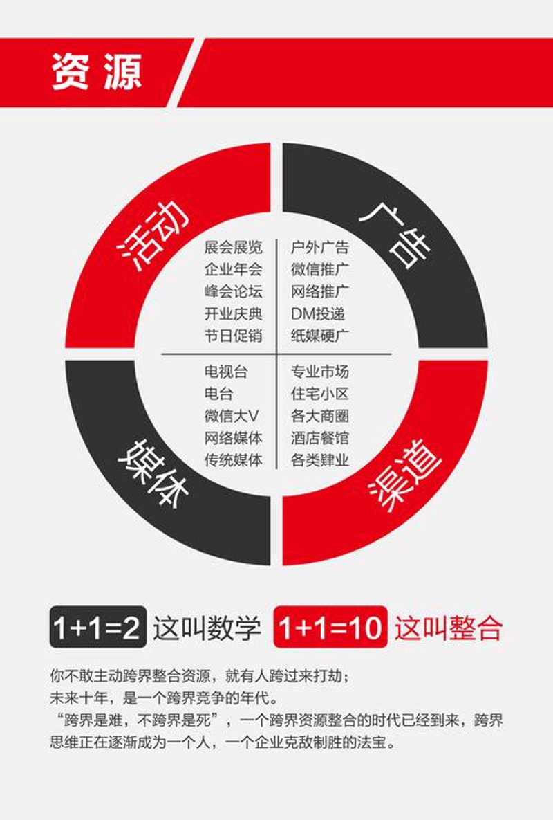 广告策划：让创意点亮商业未来